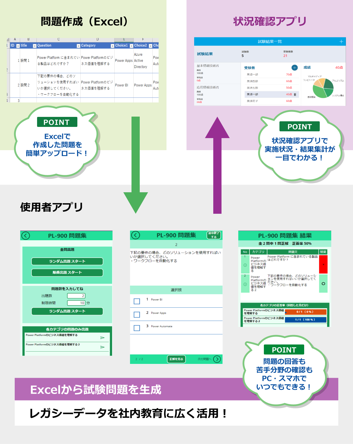 模擬試験アプリ