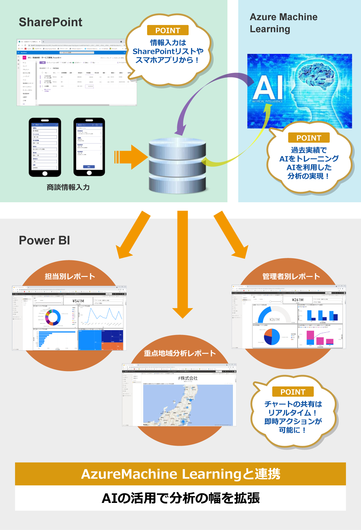 商談AI&BI分析