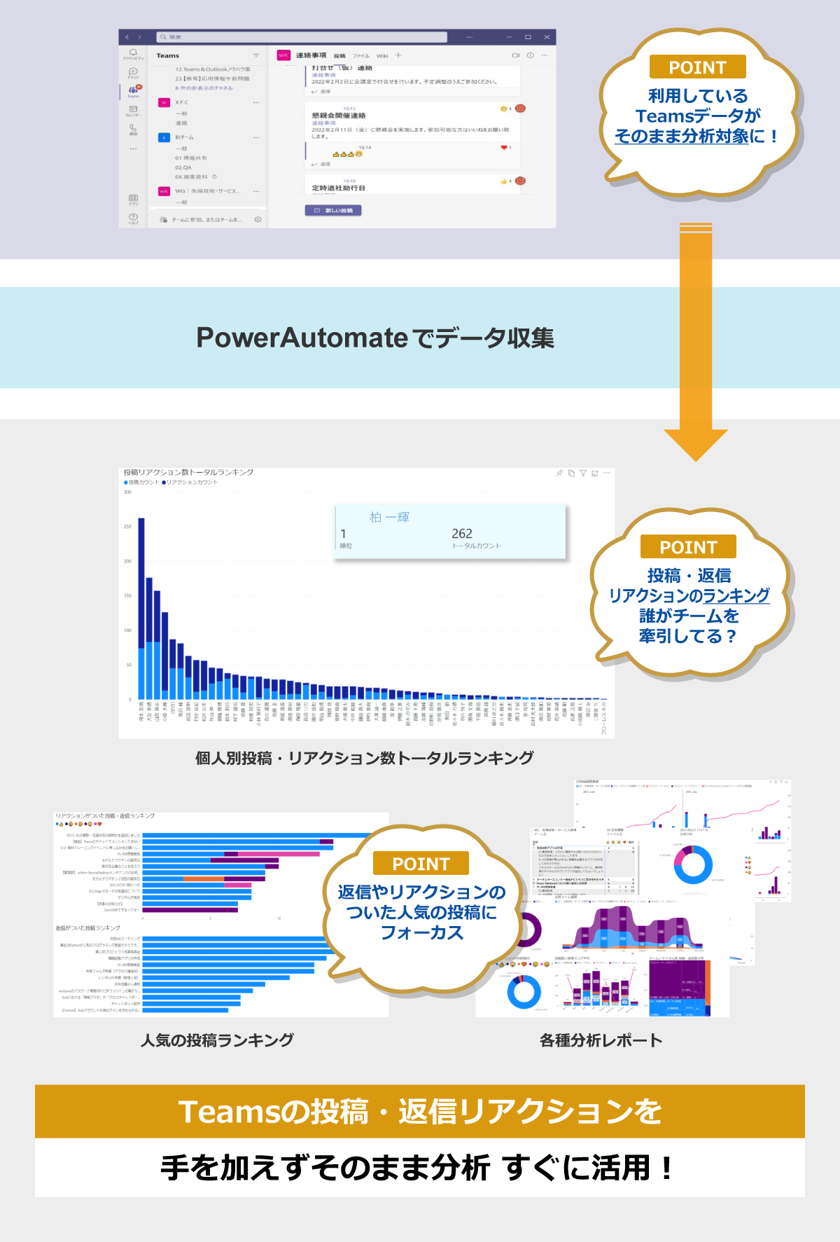 Teams×BIいいね！可視化